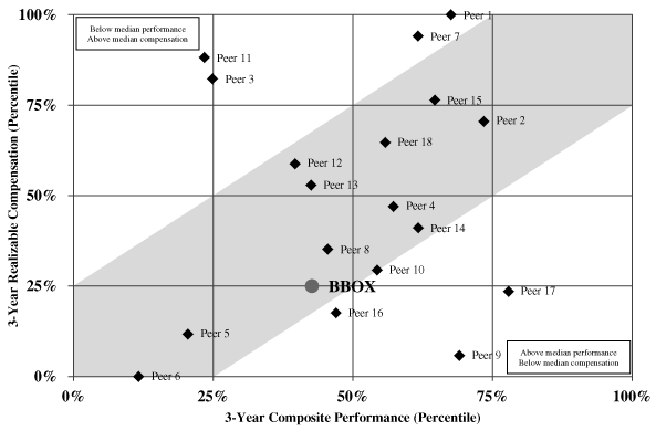 (GRAPH)